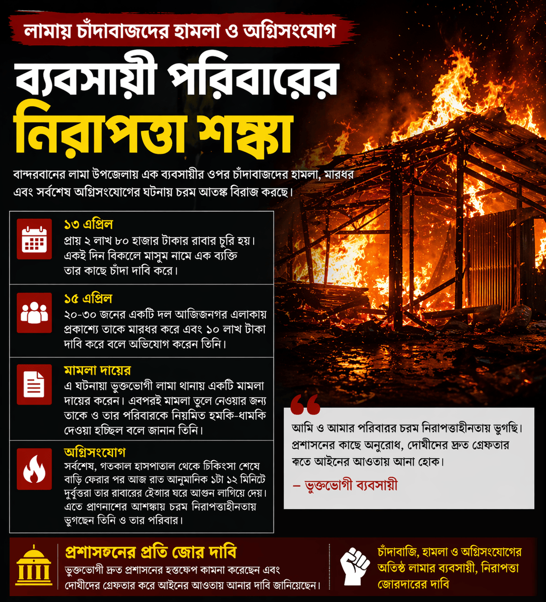 লামায় চাঁদাবাজদের হামলা ও অগ্নিসংযোগ: ব্যবসায়ী পরিবারে চরম নিরাপত্তাহীনতা